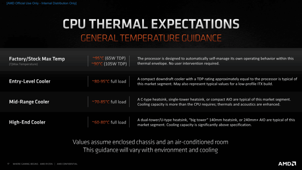 AMD Ryzen 5000 Series CPUs Product Experience Press Presentation