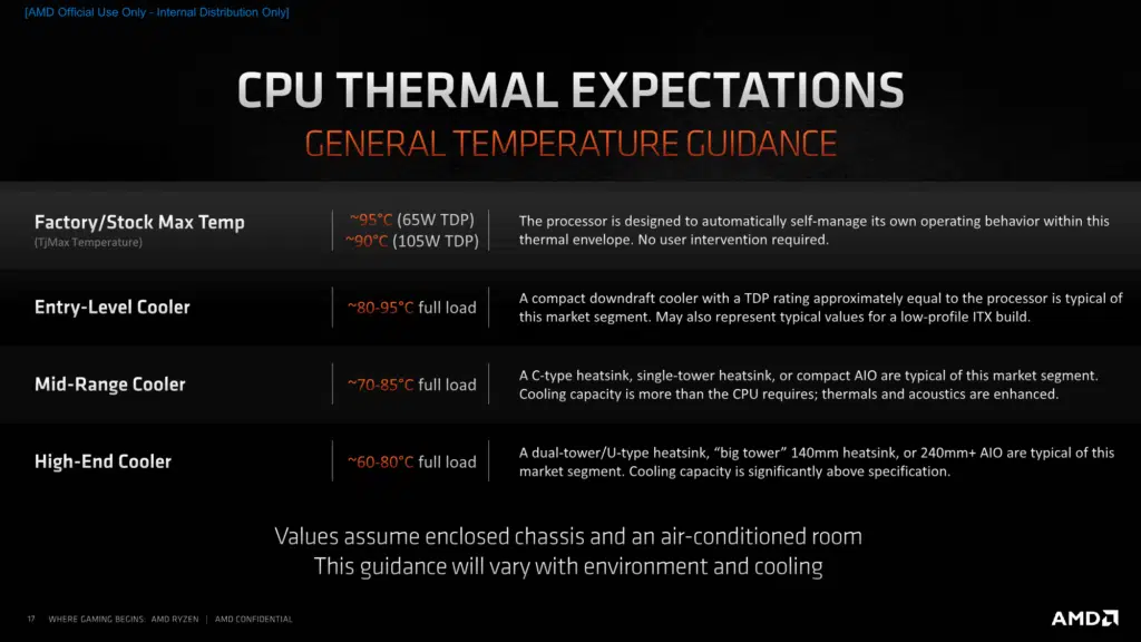 AMD Ryzen 5000 Series CPUs Product Experience Press Presentation