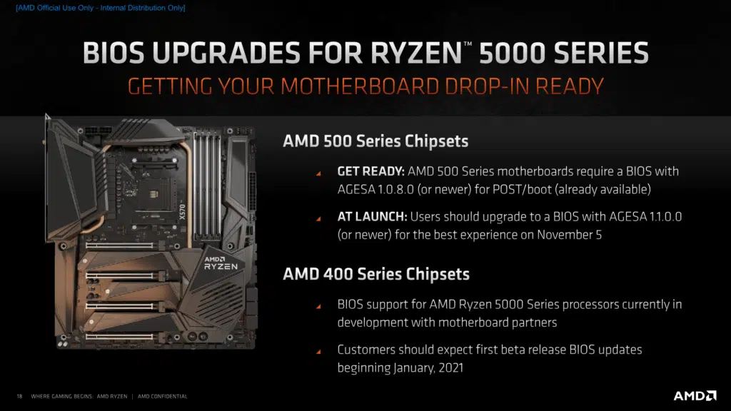 AMD Ryzen 5000 Series CPUs Product Experience Press Presentation