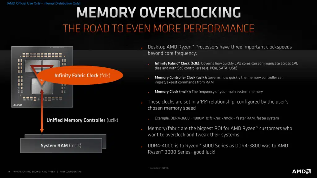 AMD Ryzen 5000 Series CPUs Product Experience Press Presentation