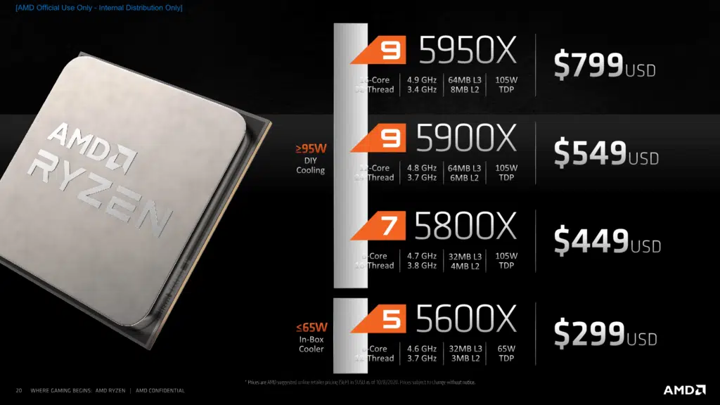 AMD Ryzen 5000 Series CPUs Product Experience Press Presentation