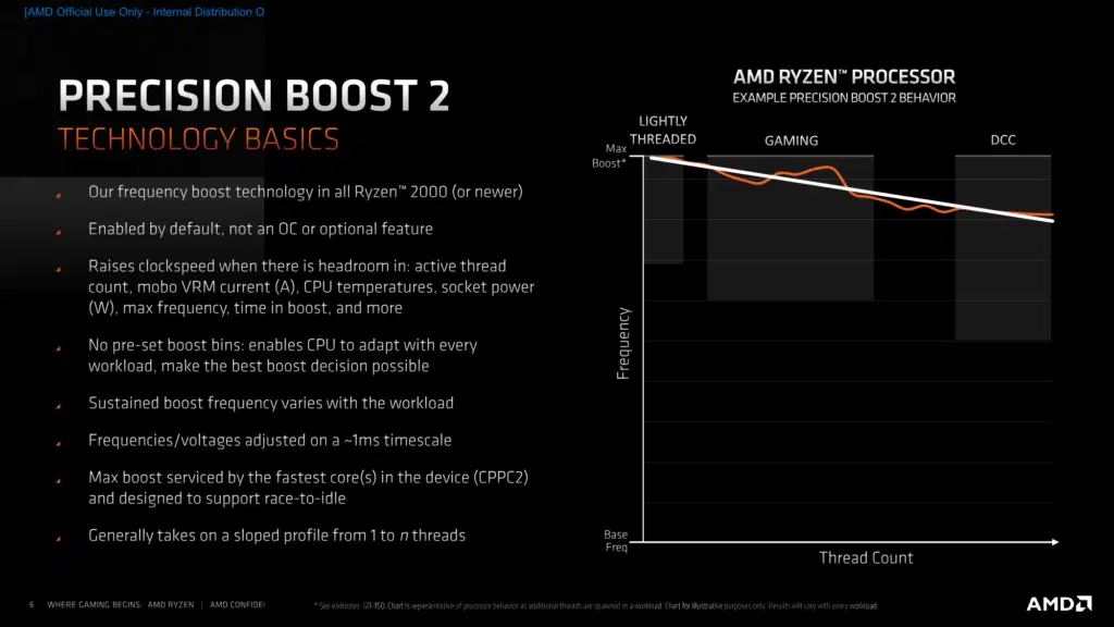 AMD Ryzen 5000 Series CPUs Product Experience Press Presentation