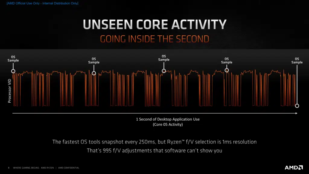 AMD Ryzen 5000 Series CPUs Product Experience Press Presentation