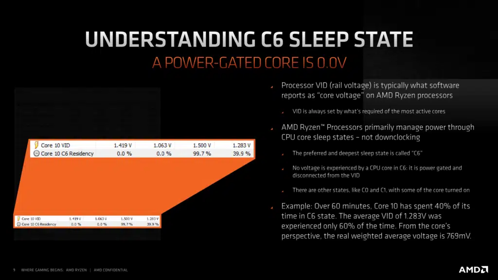AMD Ryzen 5000 Series CPUs Product Experience Press Presentation