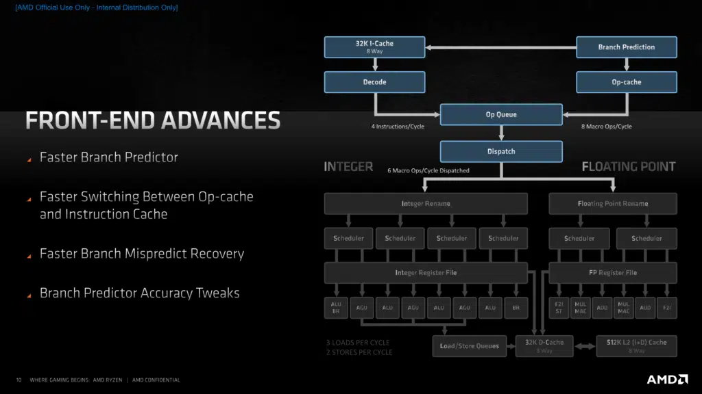 AMD Zen 3 Architecture Press Presentation