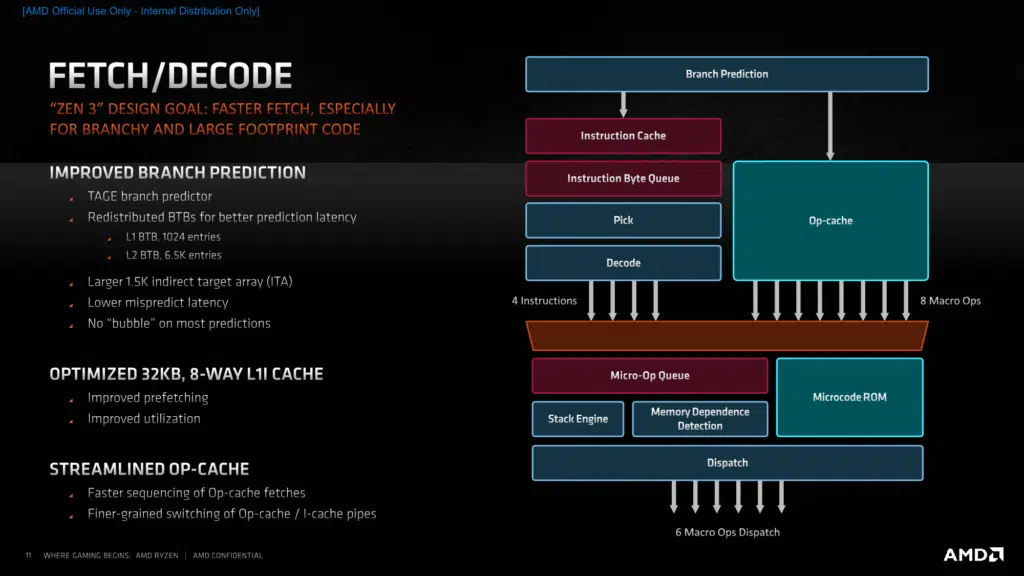 AMD Zen 3 Architecture Press Presentation