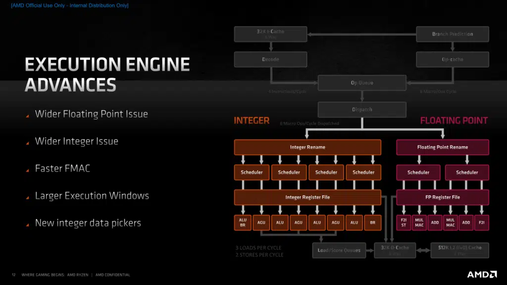 AMD Zen 3 Architecture Press Presentation