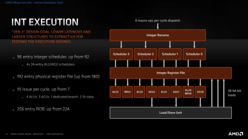 AMD Zen 3 Architecture Press Presentation