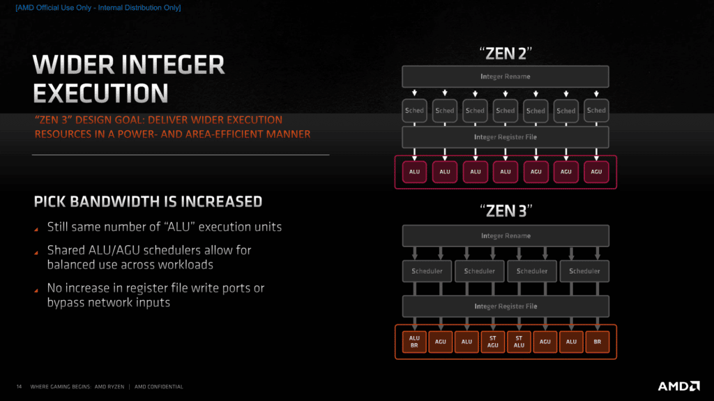 AMD Zen 3 Architecture Press Presentation