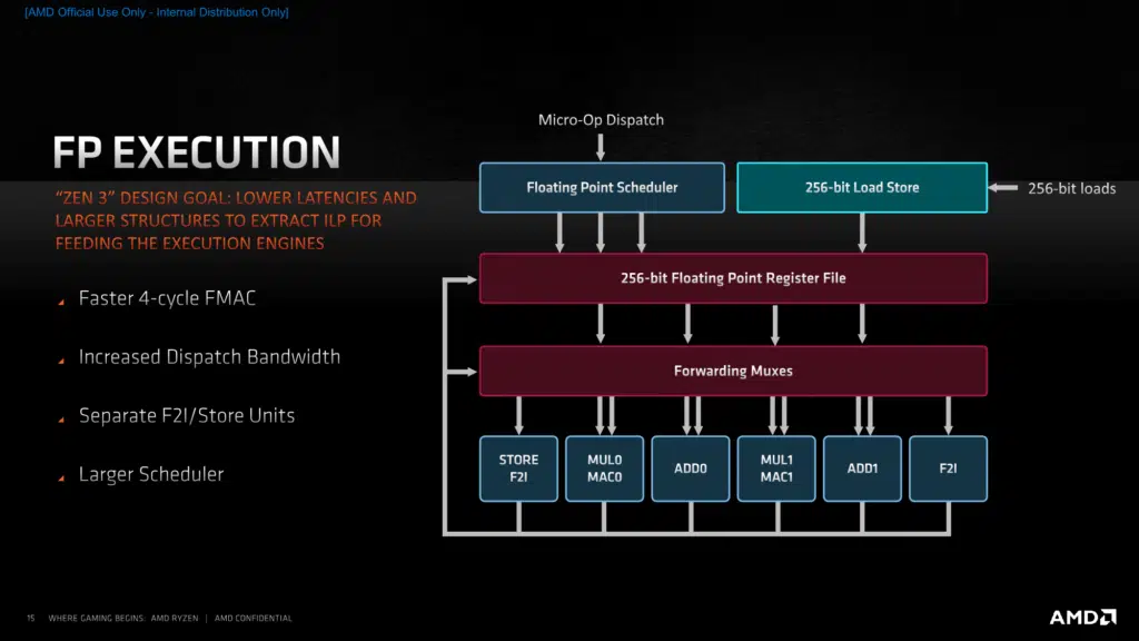 AMD Zen 3 Architecture Press Presentation