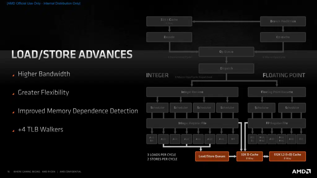 AMD Zen 3 Architecture Press Presentation
