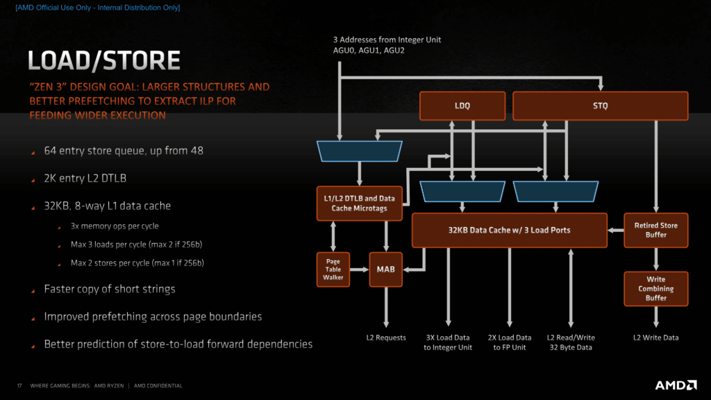 AMD Zen 3 Architecture Press Presentation