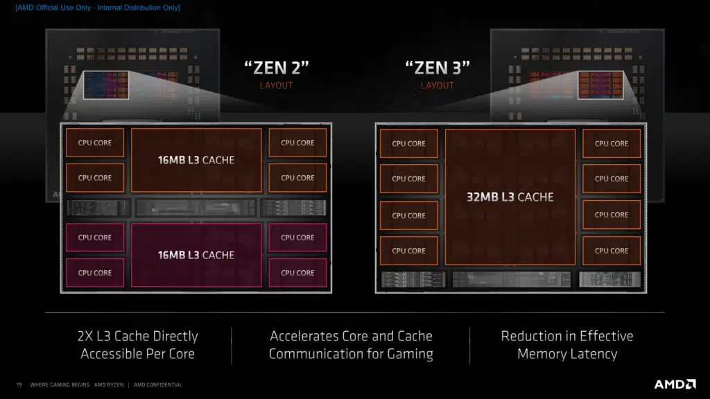 AMD Zen 3 Architecture Press Presentation