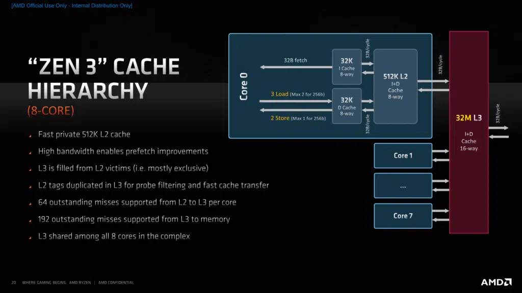 AMD Zen 3 Architecture Press Presentation