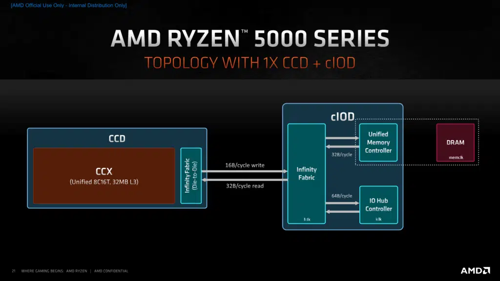 AMD Zen 3 Architecture Press Presentation