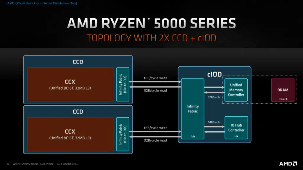 AMD Zen 3 Architecture Press Presentation