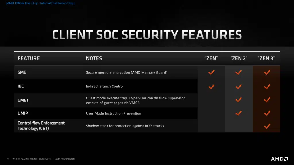 AMD Zen 3 Architecture Press Presentation