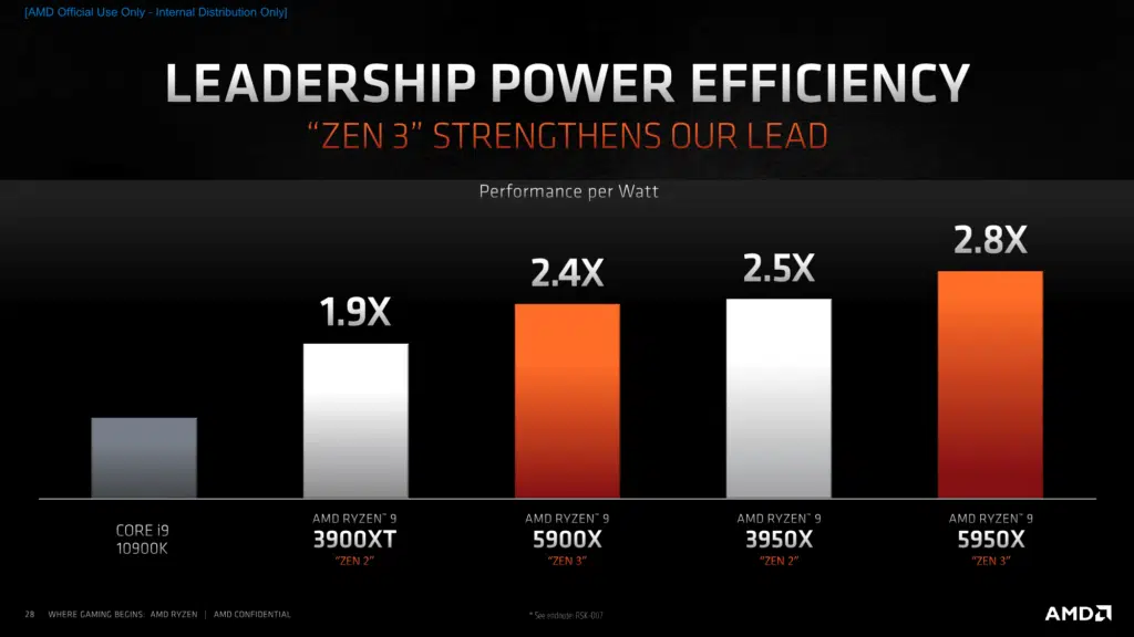 AMD Zen 3 Architecture Press Presentation