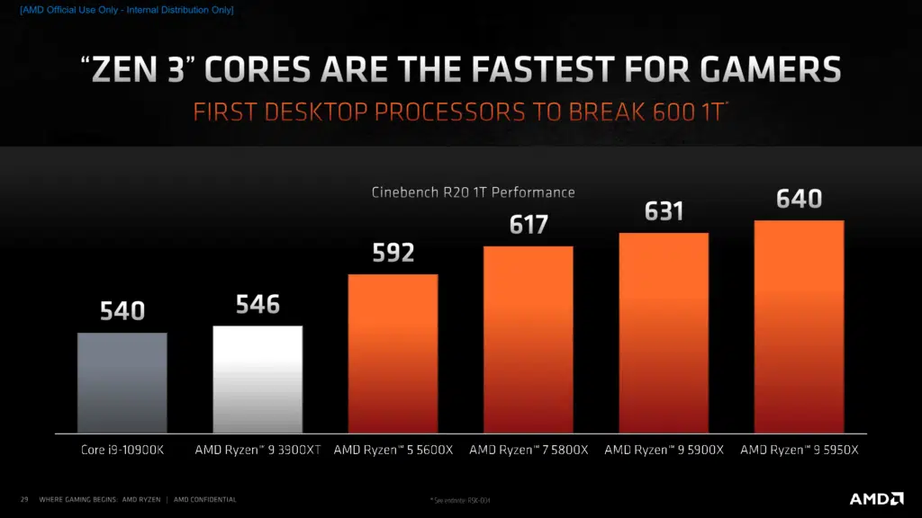 AMD Zen 3 Architecture Press Presentation