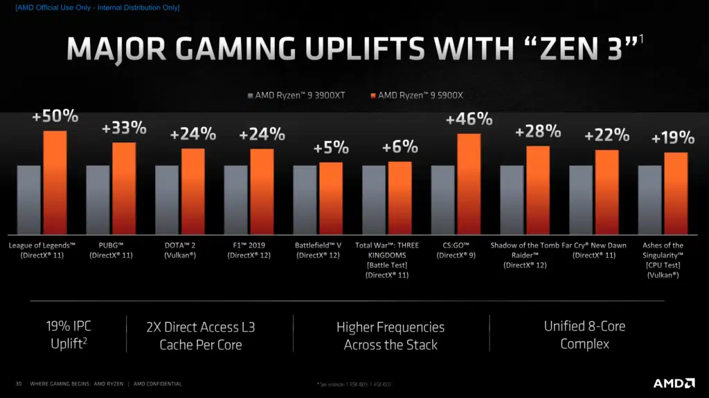 AMD Zen 3 Architecture Press Presentation