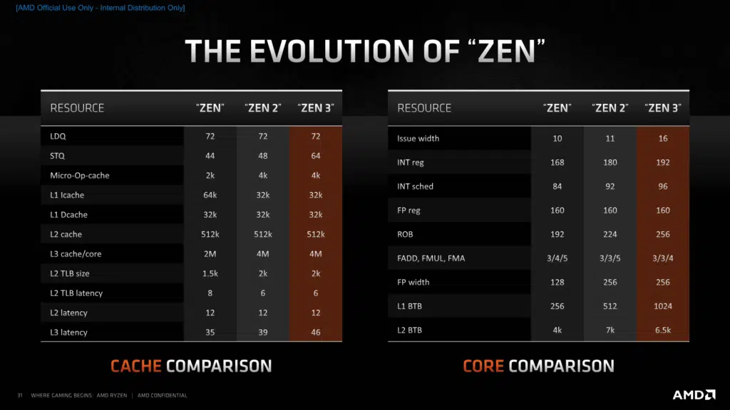AMD Zen 3 Architecture Press Presentation