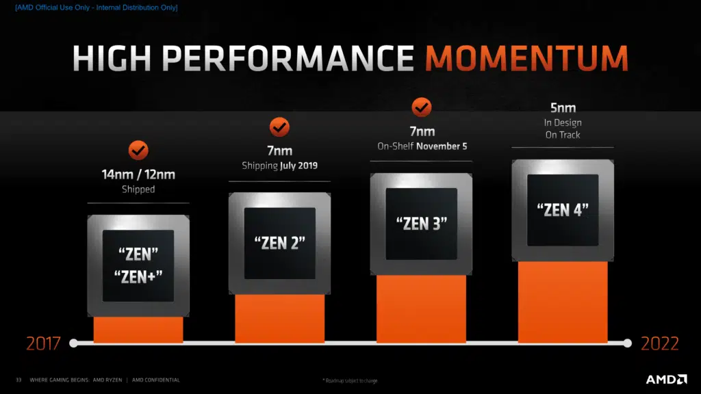 AMD Zen 3 Architecture Press Presentation