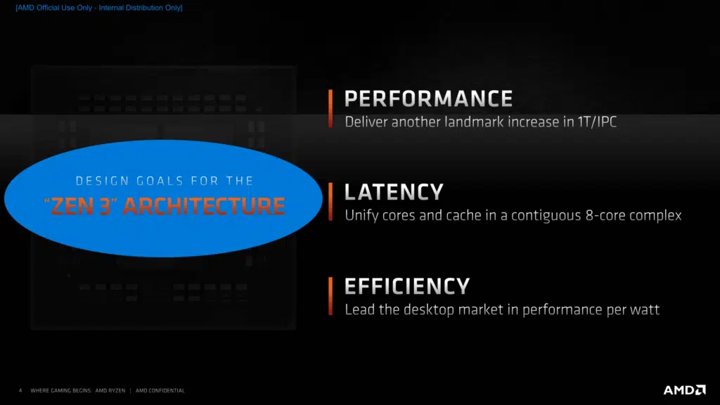 AMD Zen 3 Architecture Press Presentation