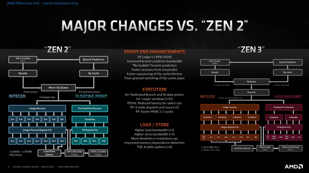 AMD Zen 3 Architecture Press Presentation
