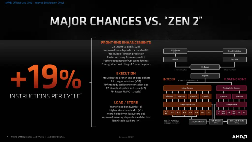 AMD Zen 3 Architecture Press Presentation