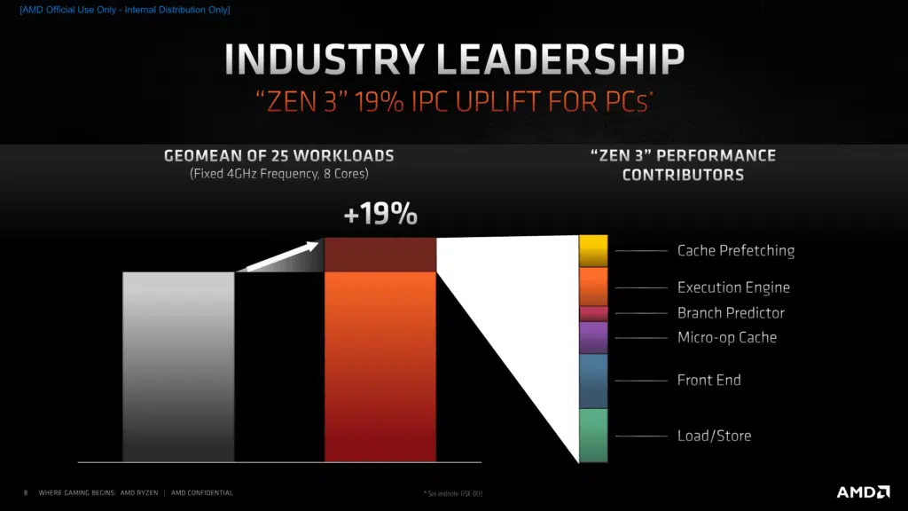 AMD Zen 3 Architecture Press Presentation