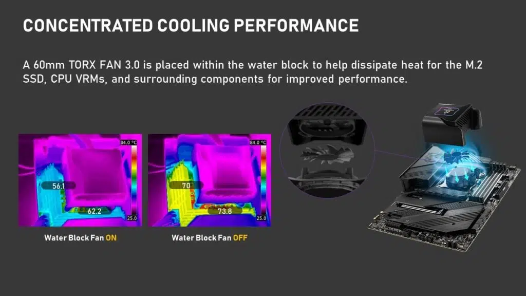 MSI MEG CORELIQUID S360 AIO Info kit