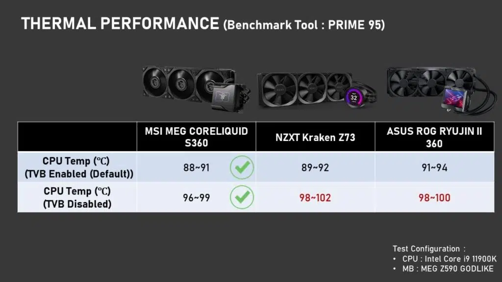 MSI MEG CORELIQUID S360 AIO Info kit