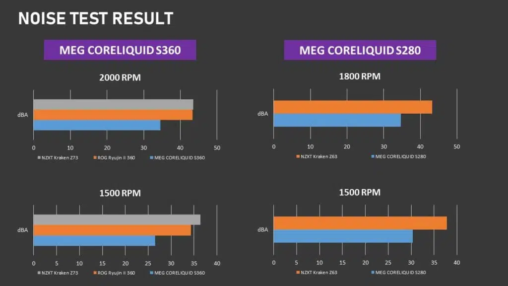 MSI MEG CORELIQUID S360 AIO Info kit