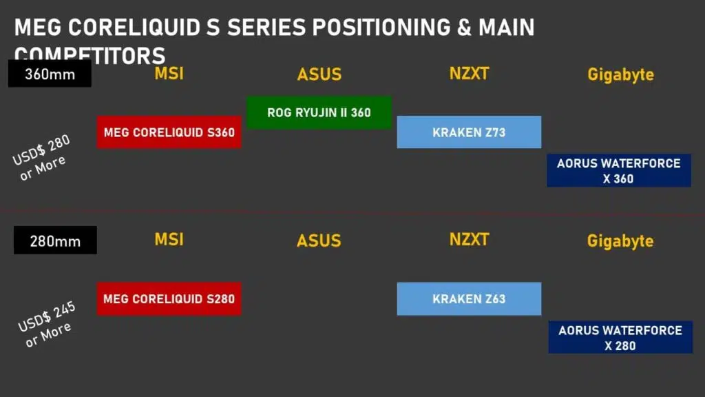 MSI MEG CORELIQUID S360 AIO Info kit