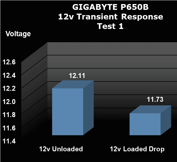 GIGABYTE P650B 650W Power Supply Transient Test