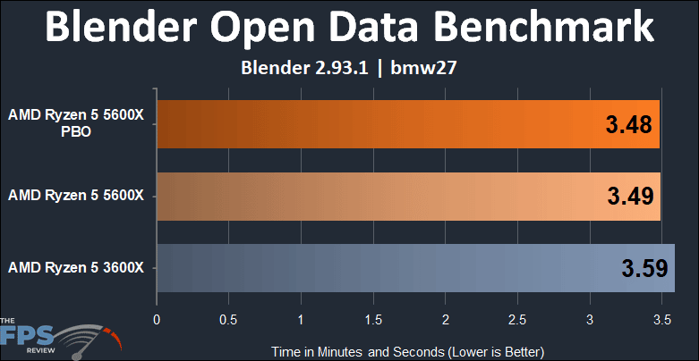 AMD Ryzen 5 5600X vs Ryzen 5 3600X Performance Blender Open Data Benchmark bmw27