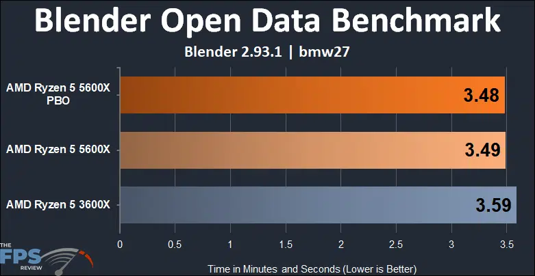 AMD Ryzen 5 5600X vs Ryzen 5 3600X Performance Blender Open Data Benchmark bmw27