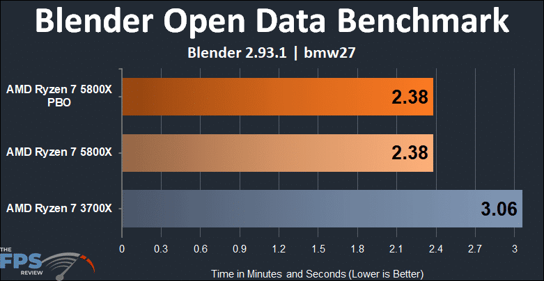 AMD Ryzen 7 5800x versus Ryzen 7 3700X Blender Open Data Benchmark bmw27