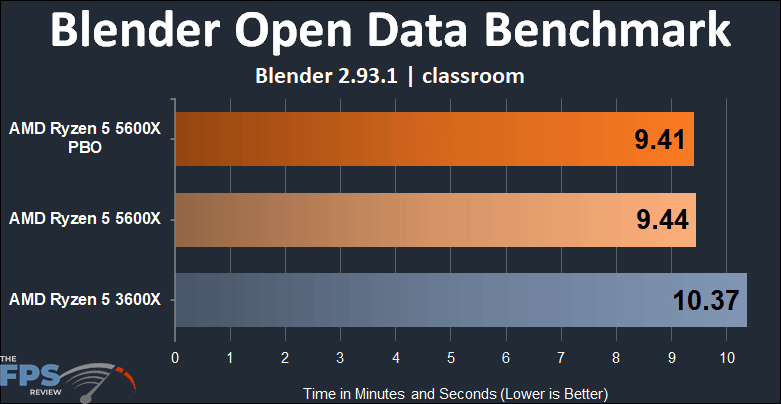 AMD Ryzen 5 5600X vs Ryzen 5 3600X Performance Blender Open Data Benchmark classroom