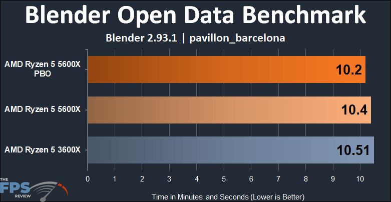 AMD Ryzen 5 5600X vs Ryzen 5 3600X Performance Blender Open Data Benchmark pavillon_barcelona