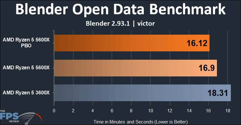 AMD Ryzen 5 5600X vs Ryzen 5 3600X Performance Blender Open Data Benchmark victor