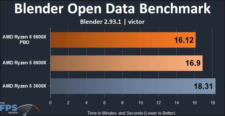 AMD Ryzen 5 5600X vs Ryzen 5 3600X Performance Blender Open Data Benchmark victor