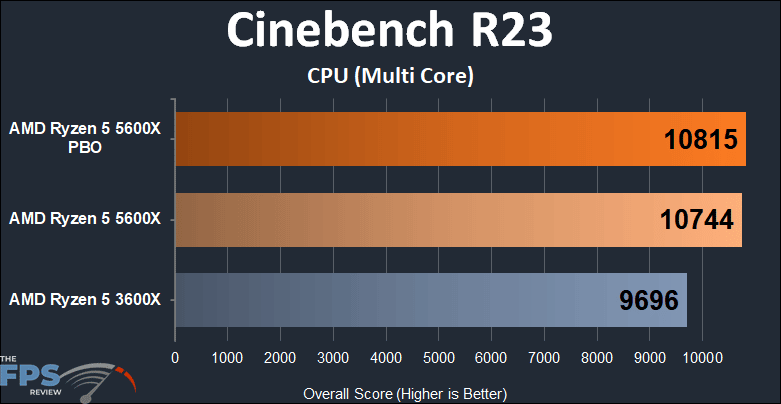 AMD Ryzen 5 5600X vs Ryzen 5 3600X Performance Cinebench R23 Multi Core