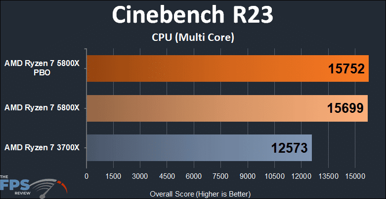 AMD Ryzen 7 5800x versus Ryzen 7 3700X Cinebench R23 Multi Core