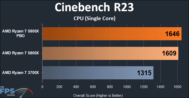AMD Ryzen 7 5800x versus Ryzen 7 3700X Cinebench R23 Single Core