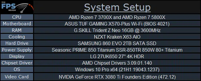 System Setup Table