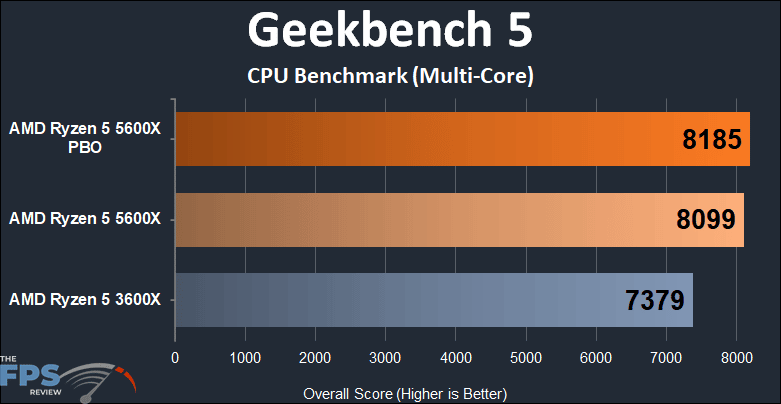 AMD Ryzen 5 5600X vs Ryzen 5 3600X Performance Geekbench 5 Multi-Core