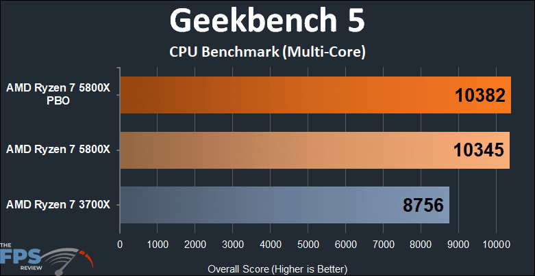 AMD Ryzen 7 5800x versus Ryzen 7 3700X Geekbench 5 Multi Core