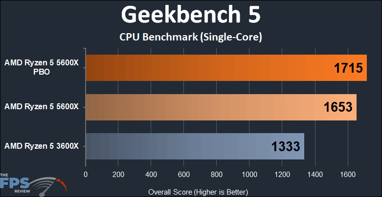AMD Ryzen 5 5600X vs Ryzen 5 3600X Performance Geekbench Single-Core