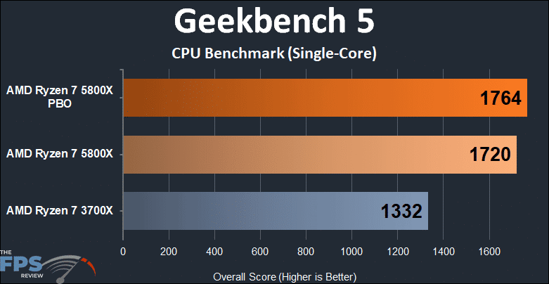 AMD Ryzen 7 5800x versus Ryzen 7 3700X Geekbench 5 Single Core